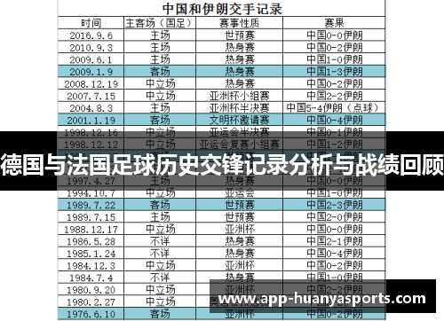 德国与法国足球历史交锋记录分析与战绩回顾